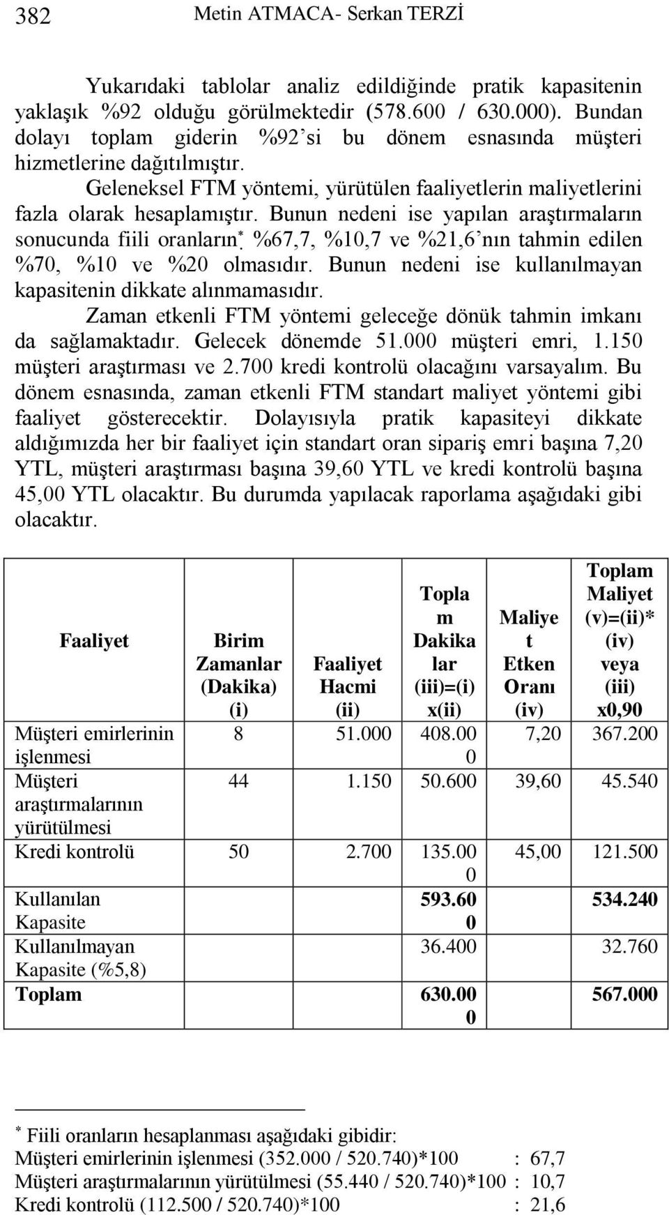 Bunun nedeni ise yapılan araştırmaların sonucunda fiili oranların %67,7, %10,7 ve %21,6 nın tahmin edilen %70, %10 ve %20 olmasıdır. Bunun nedeni ise kullanılmayan kapasitenin dikkate alınmamasıdır.