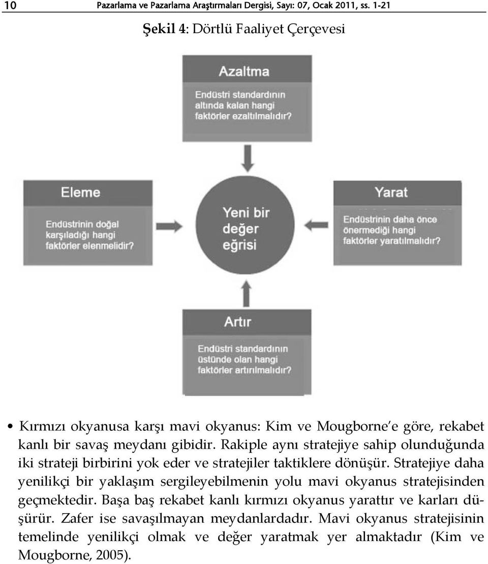 Rakiple aynı stratejiye sahip olunduğunda iki strateji birbirini yok eder ve stratejiler taktiklere dönüşür.