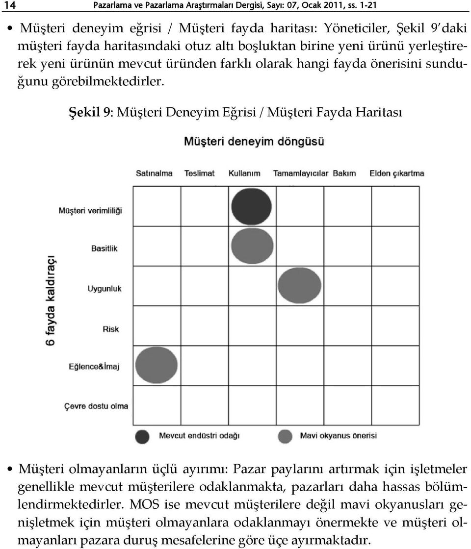 üründen farklı olarak hangi fayda önerisini sunduğunu görebilmektedirler.