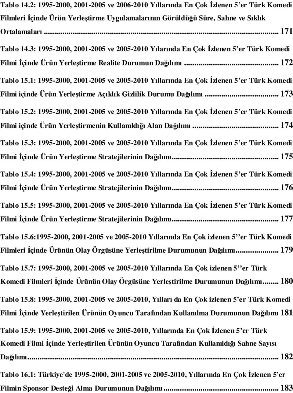 1: 1995-2, 21-25 ve 25-21 Yıllarında En Çok Đzlenen 5 er Türk Komedi Filmi içinde Ürün Yerleştirme Açıklık Gizlilik Durumu Dağılımı... 173 Tablo 15.