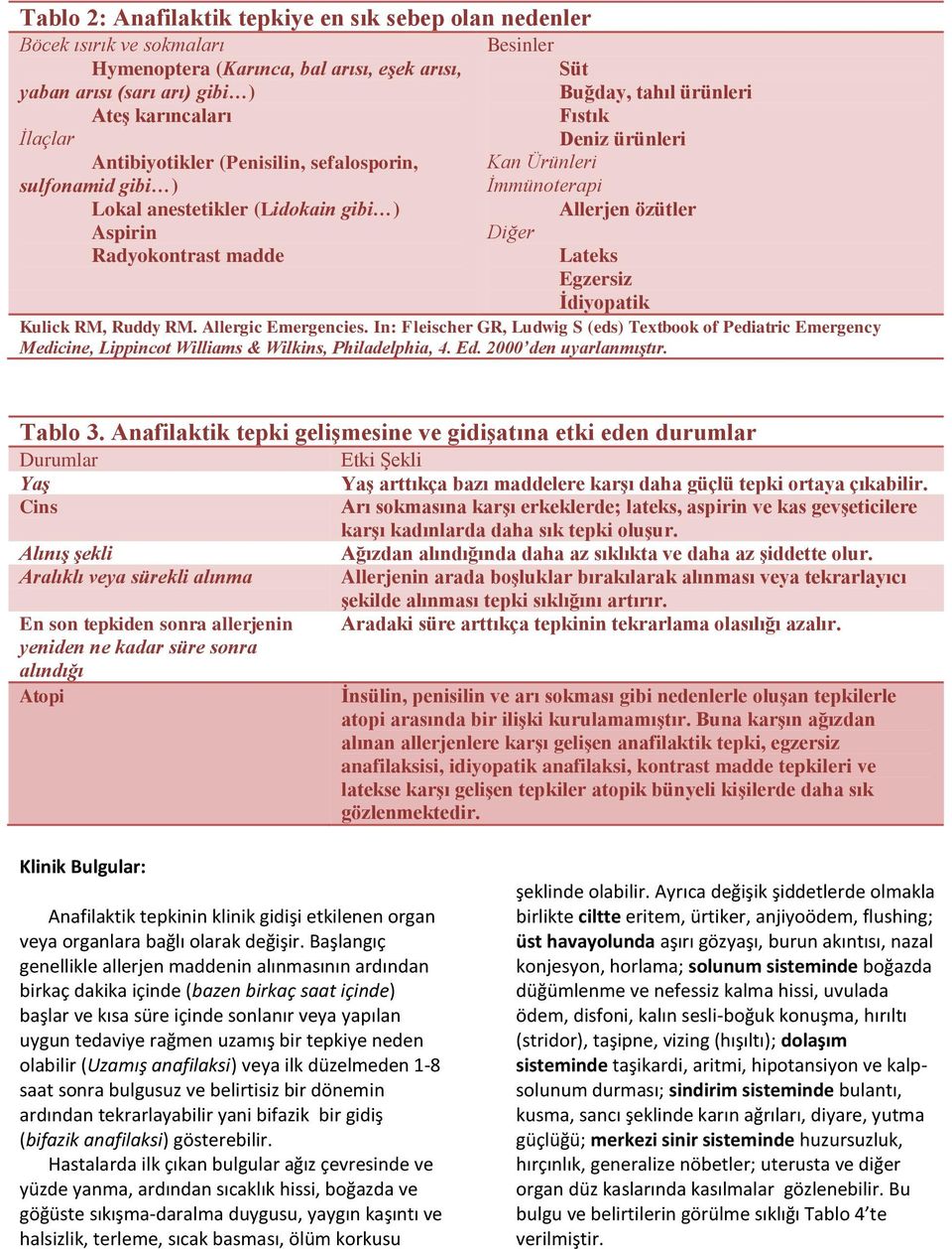 Allerjen özütler Diğer Lateks Egzersiz İdiyopatik Kulick RM, Ruddy RM. Allergic Emergencies.