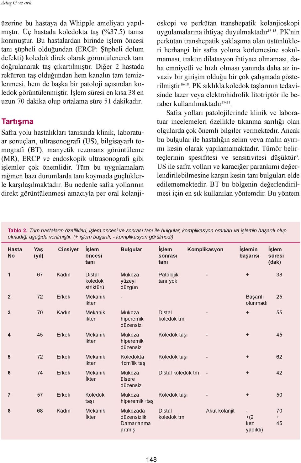 Diðer 2 hastada rekürren taþ olduðundan hem kanalýn tam temizlenmesi, hem de baþka bir patoloji açýsýndan koledok görüntülenmiþtir.