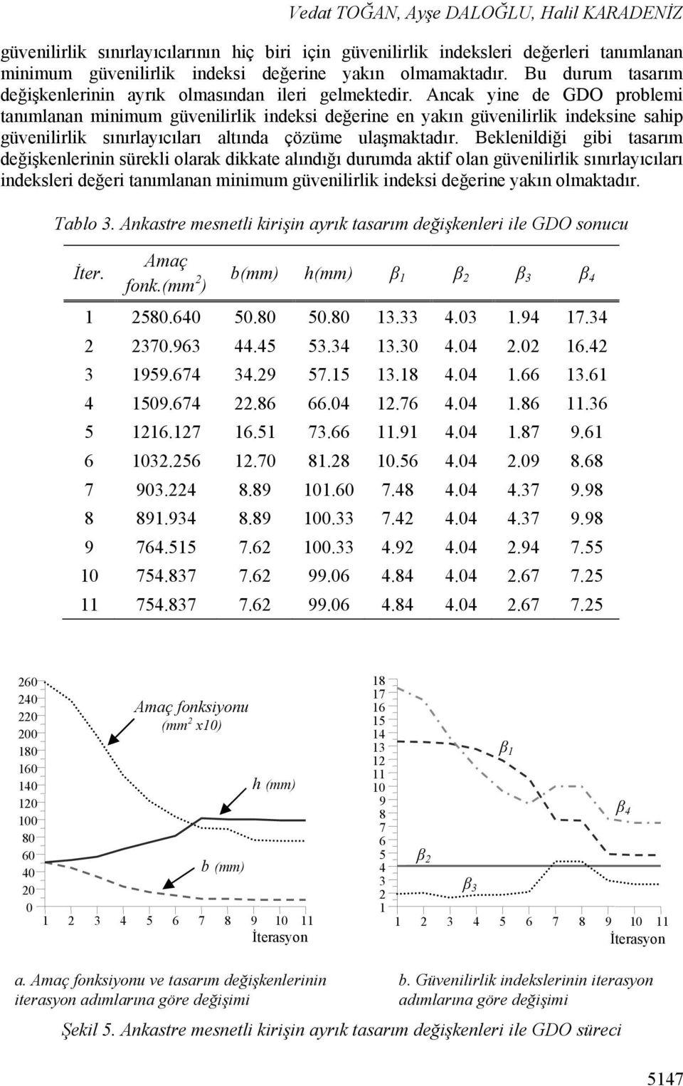 Ancak yine de GDO problemi tanımlanan minimum üvenilirlik indeksi değerine en yakın üvenilirlik indeksine sahip üvenilirlik sınırlayıcıları altında çözüme ulaşmaktadır.