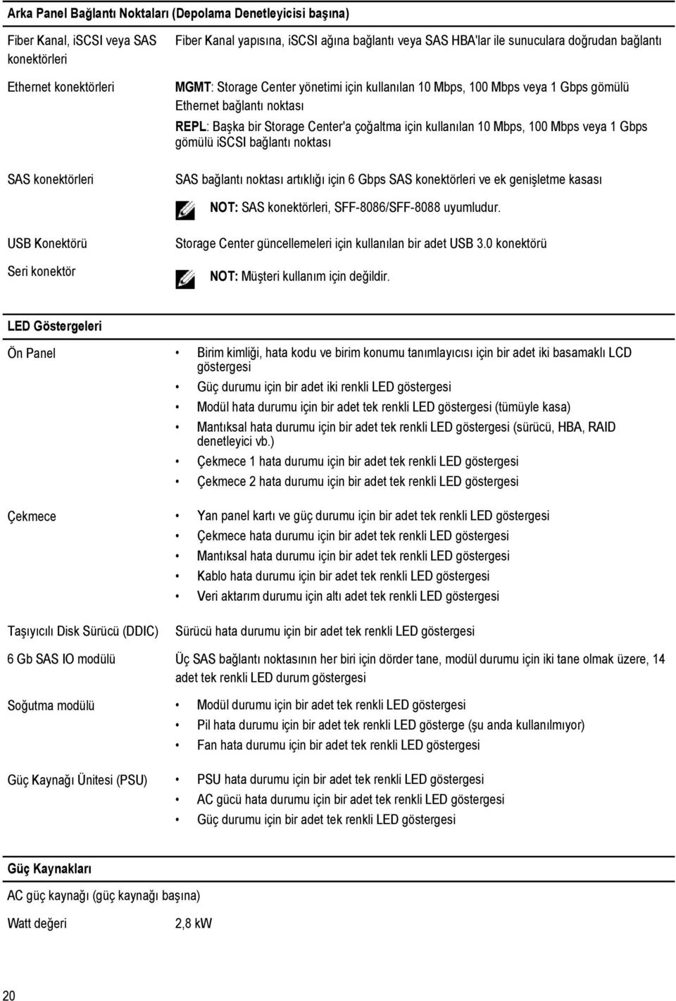 kullanılan 10 Mbps, 100 Mbps veya 1 Gbps gömülü iscsi bağlantı noktası SAS bağlantı noktası artıklığı için 6 Gbps SAS konektörleri ve ek genişletme kasası NOT: SAS konektörleri, SFF-8086/SFF-8088