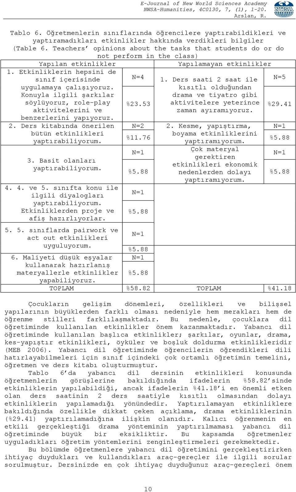 Konuyla ilgili şarkılar söylüyoruz, role-play aktivitelerini ve benzerlerini yapıyoruz. 2. Ders kitabında önerilen bütün etkinlikleri yaptırabiliyorum. 3. Basit olanları yaptırabiliyorum. 4. 4. ve 5.