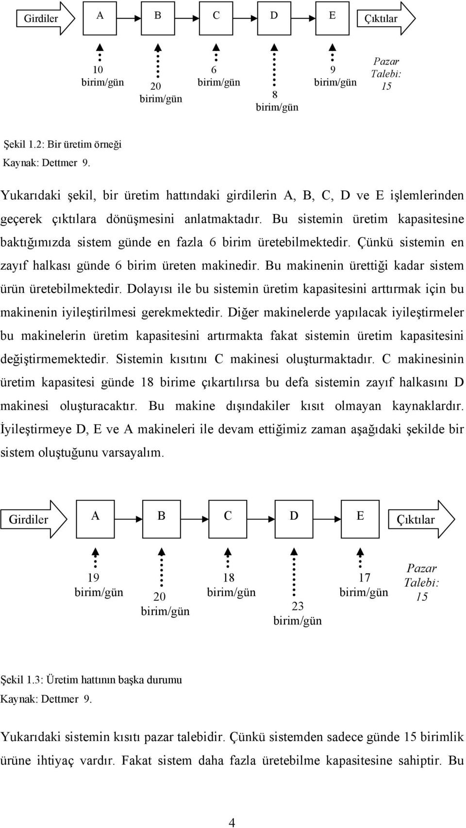 Bu sistemin üretim kapasitesine baktığımızda sistem günde en fazla 6 birim üretebilmektedir. Çünkü sistemin en zayıf halkası günde 6 birim üreten makinedir.