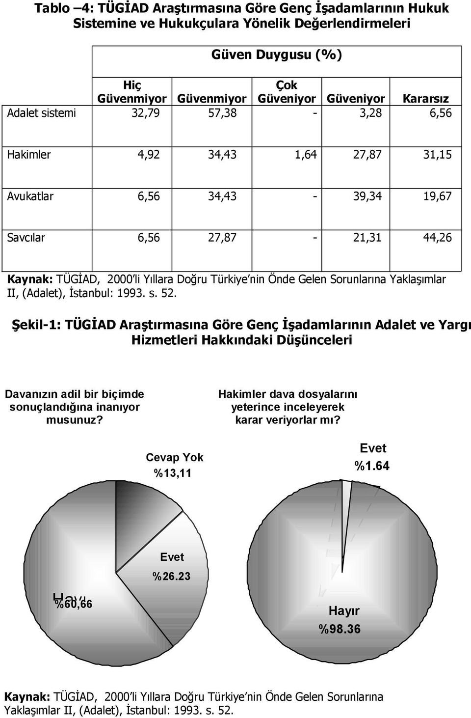 Sorunlarına Yaklaşımlar II, (Adalet), İstanbul: 1993. s. 52.