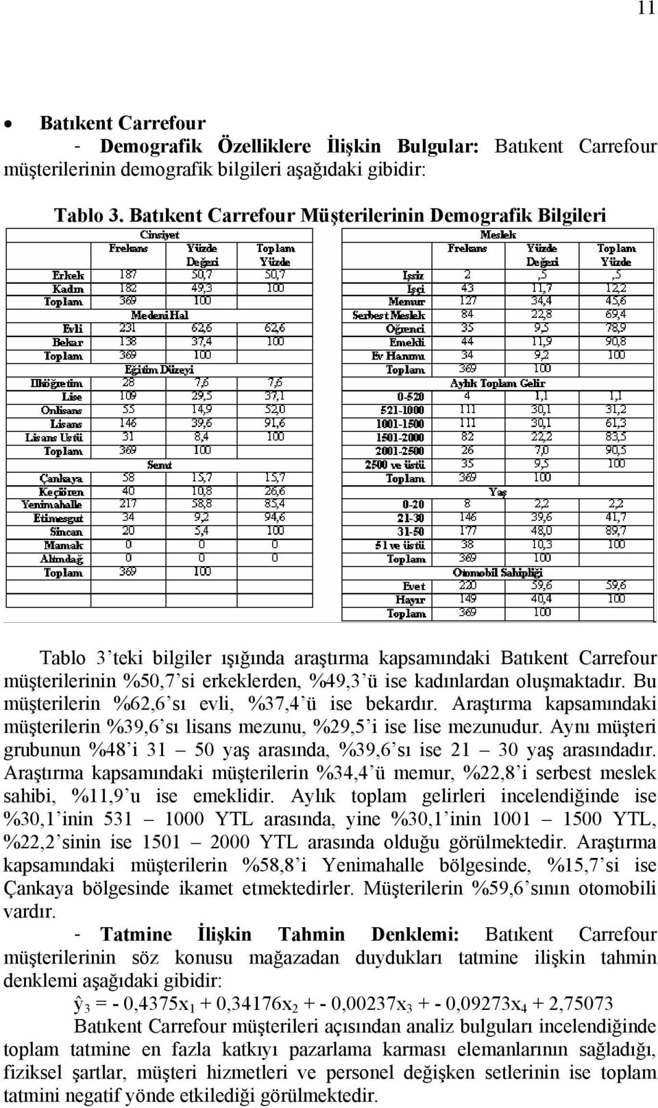 oluşmaktadır. Bu müşterilerin %62,6 sı evli, %37,4 ü ise bekardır. Araştırma kapsamındaki müşterilerin %39,6 sı lisans mezunu, %29,5 i ise lise mezunudur.