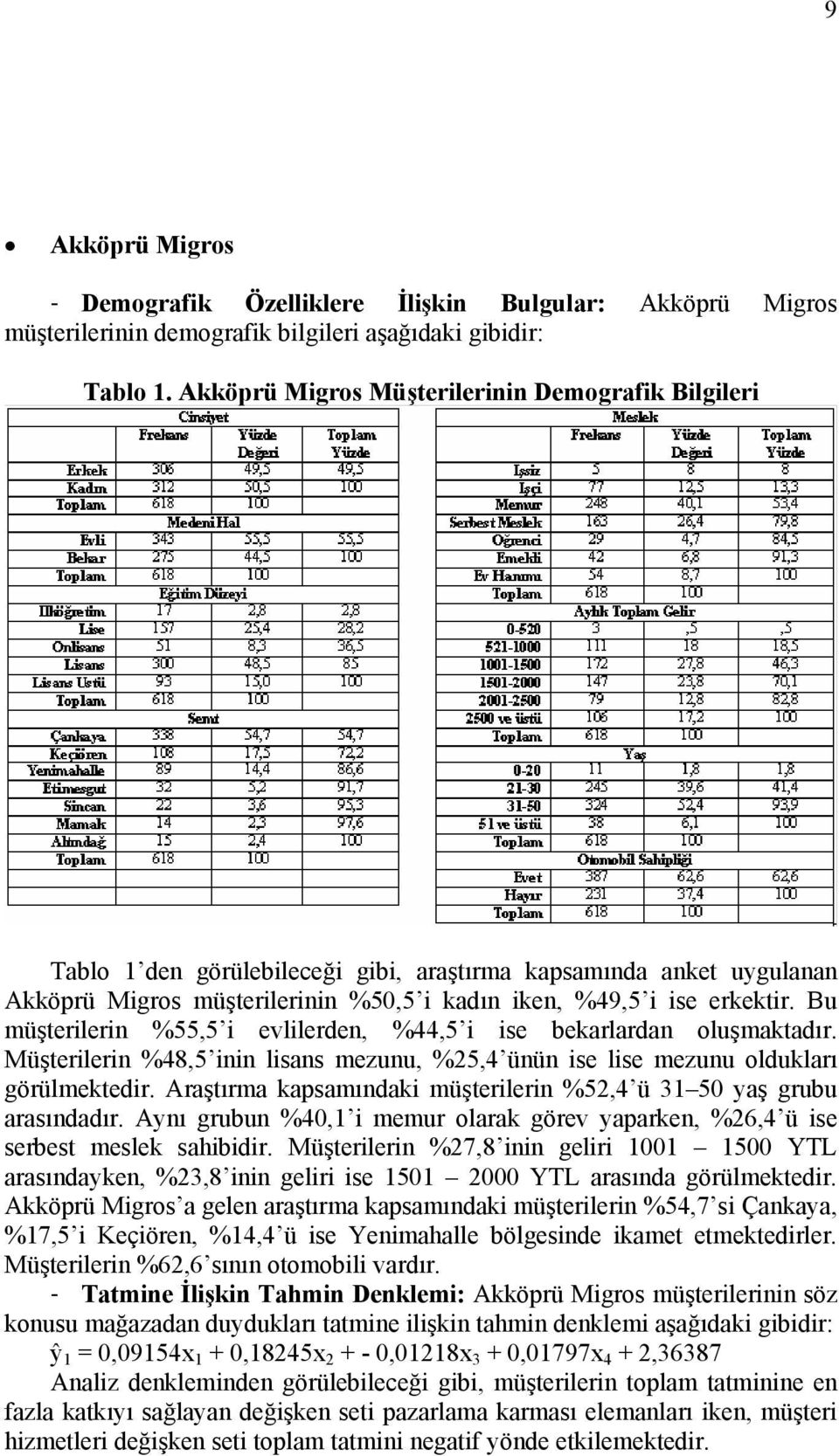 Bu müşterilerin %55,5 i evlilerden, %44,5 i ise bekarlardan oluşmaktadır. Müşterilerin %48,5 inin lisans mezunu, %25,4 ünün ise lise mezunu oldukları görülmektedir.