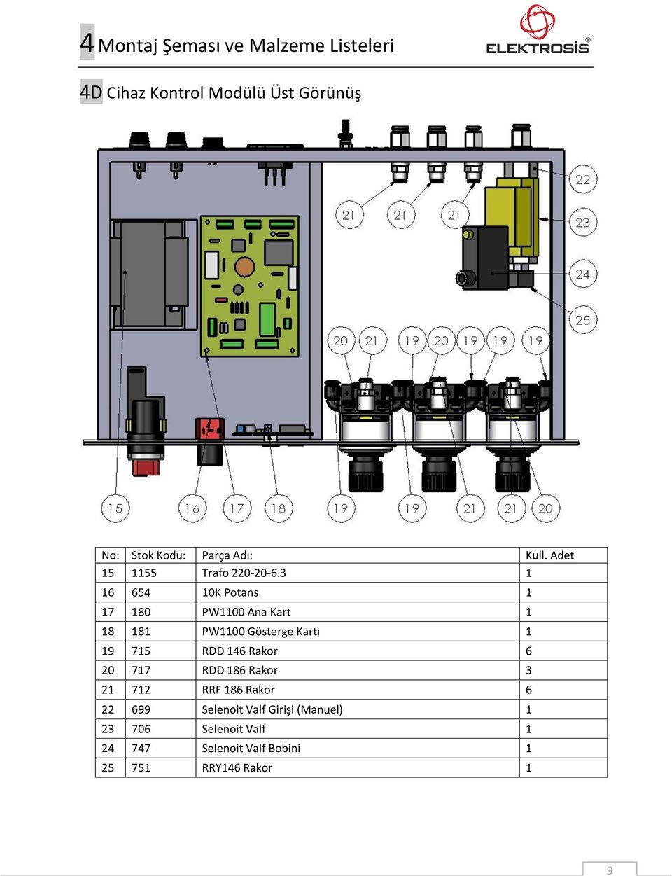 3 1 16 654 10K Potans 1 17 180 PW1100 Ana Kart 1 18 181 PW1100 Gösterge Kartı 1 19 715 RDD 146