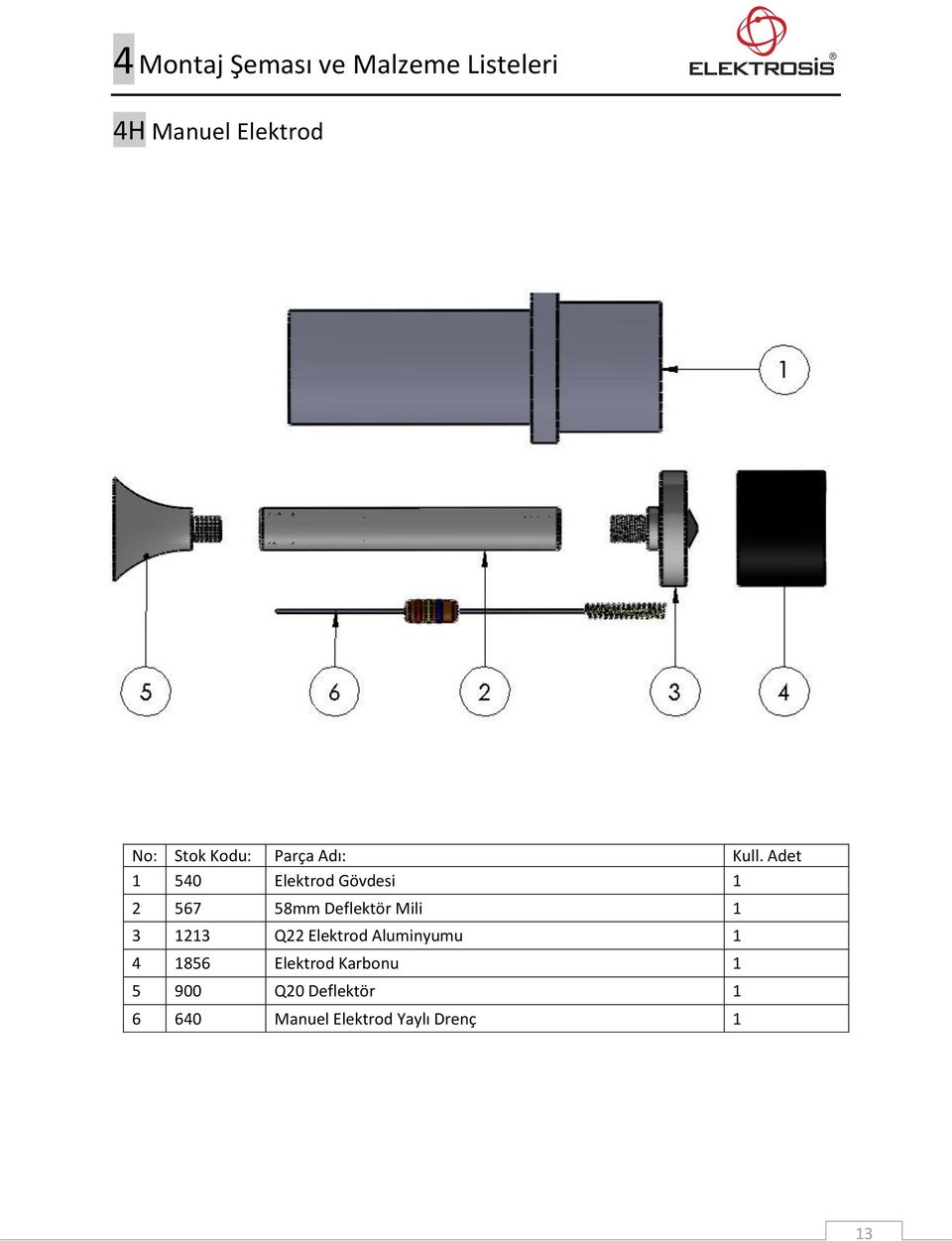 Adet 1 540 Elektrod Gövdesi 1 2 567 58mm Deflektör Mili 1 3 1213