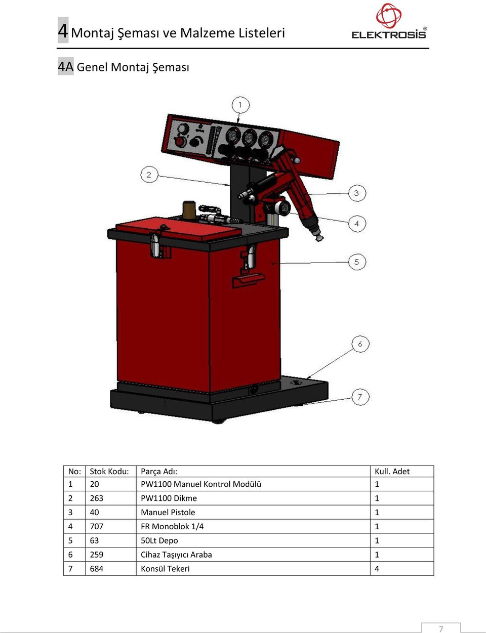 Adet 1 20 PW1100 Manuel Kontrol Modülü 1 2 263 PW1100 Dikme 1 3 40