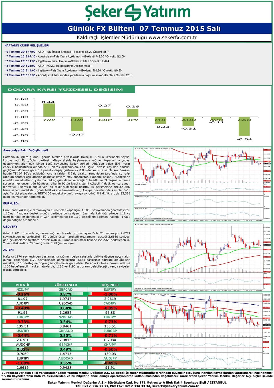 4 * 8 Temmuz 2015 21:00 - ABD FOMC Tutanaklarının Açıklanması * 9 Temmuz 2015 14:00 - İngiltere Faiz Oranı Açıklaması Beklenti: %0.50 / Önceki: %0.