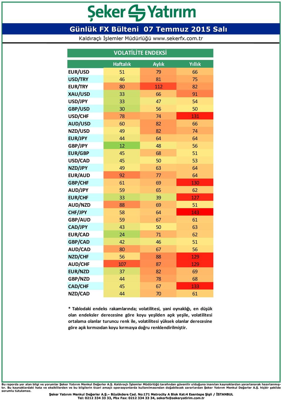 59 67 61 CAD/JPY 43 50 63 EUR/CAD 24 71 62 GBP/CAD 42 46 51 AUD/CAD 80 67 56 NZD/CHF 56 88 129 AUD/CHF 107 87 129 EUR/NZD 37 82 69 GBP/NZD 44 78 68 CAD/CHF 45 67 133 NZD/CAD 44 70 61 * Tablodaki