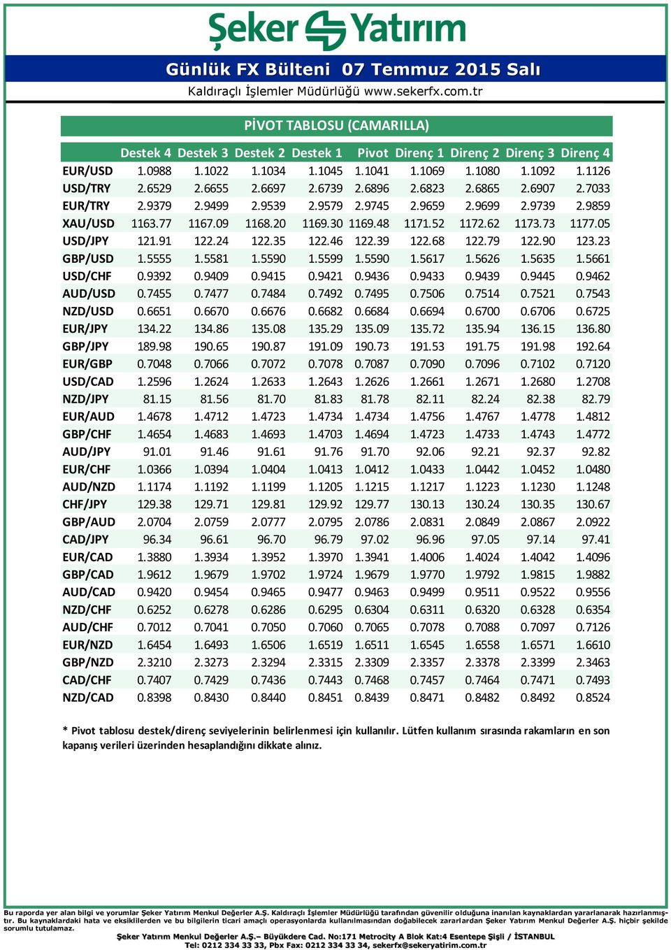 05 USD/JPY 121.91 122.24 122.35 122.46 122.39 122.68 122.79 122.90 123.23 GBP/USD 1.5555 1.5581 1.5590 1.5599 1.5590 1.5617 1.5626 1.5635 1.5661 USD/CHF 0.9392 0.9409 0.9415 0.9421 0.9436 0.9433 0.