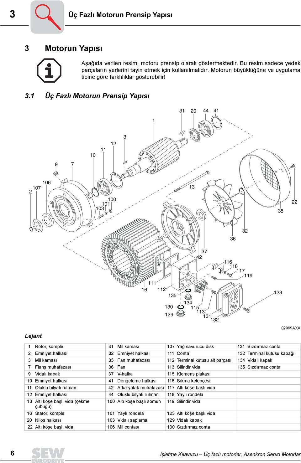 1 Üç Fazlõ Motorun Prensip Yapõsõ 1 31 20 1 10 11 12 3 9 7 2 107 106 100 101 103 13 35 22 36 32 37 2 116 118117 111 16 112 135 13 119 123 130 115 113 129 131 132 02969AXX Lejant 1 Rotor, komple 31