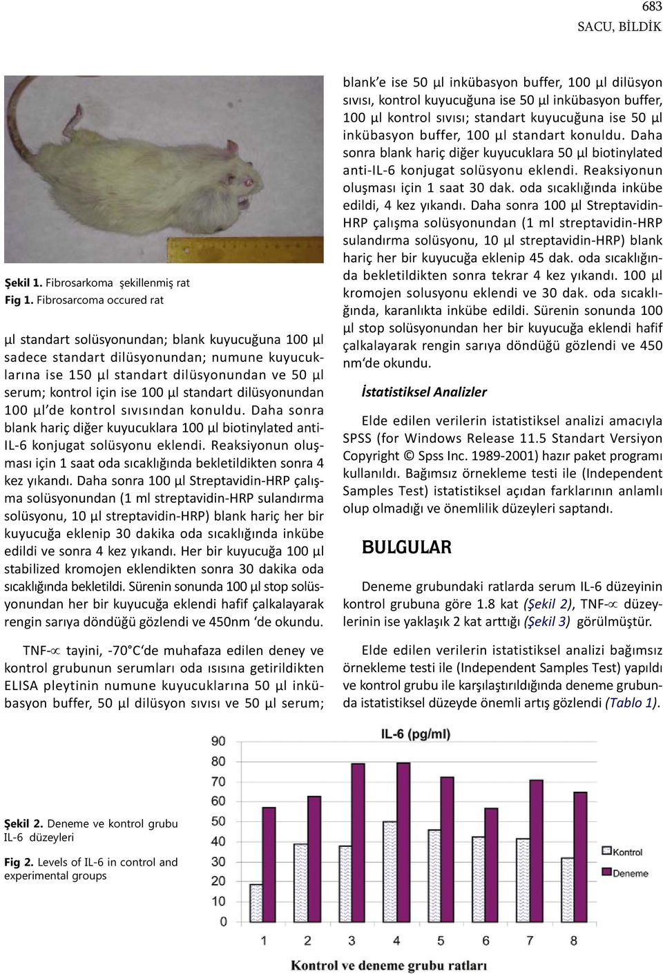 µl standart dilüsyonundan 100 µl de kontrol sıvısından konuldu. Daha sonra blank hariç diğer kuyucuklara 100 µl biotinylated anti IL-6 konjugat solüsyonu eklendi.