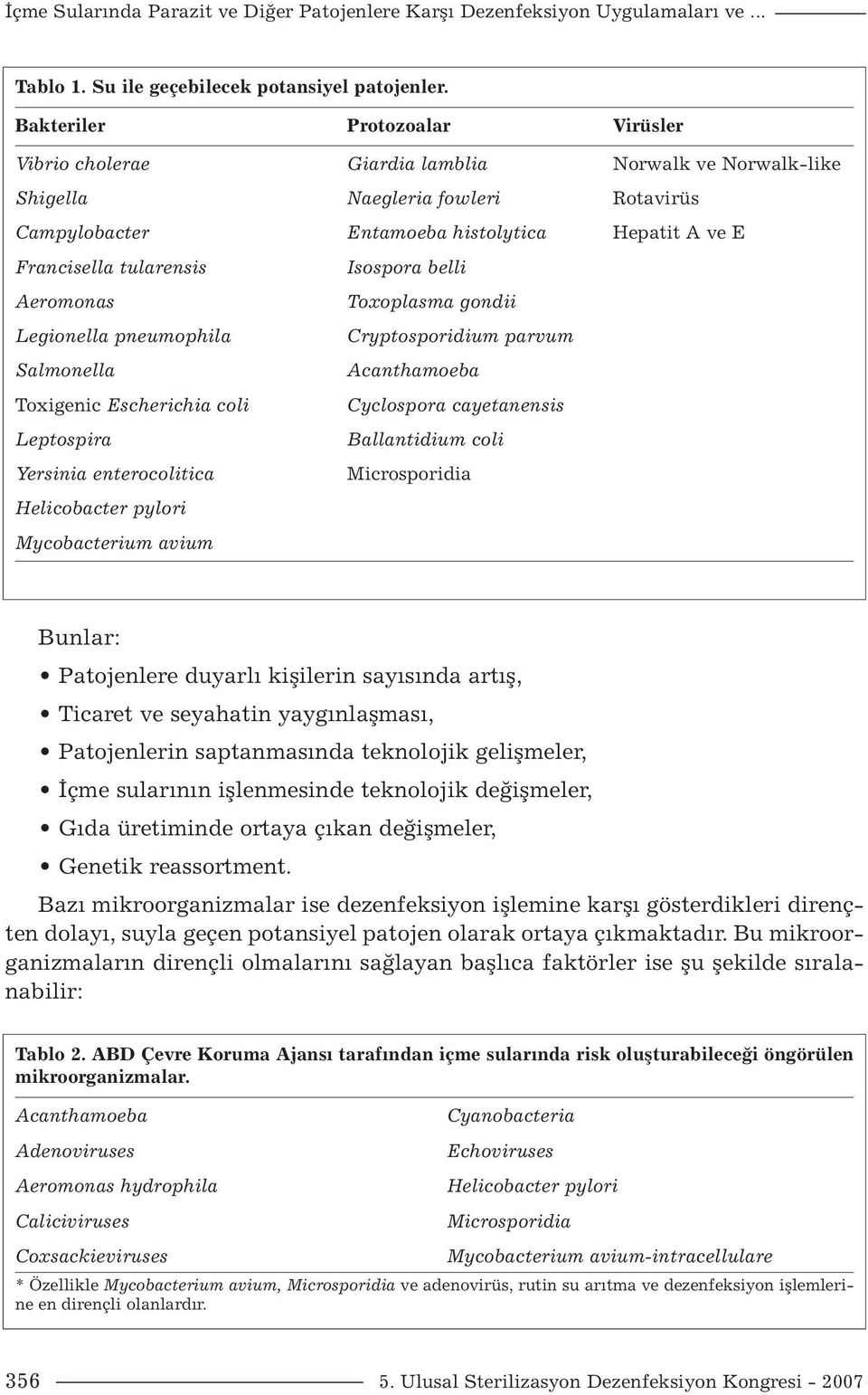 Isospora belli Aeromonas Toxoplasma gondii Legionella pneumophila Cryptosporidium parvum Salmonella Acanthamoeba Toxigenic Escherichia coli Cyclospora cayetanensis Leptospira Ballantidium coli