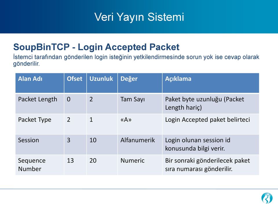 Alan Adı Ofset Uzunluk Değer Açıklama Packet Length 0 2 Tam Sayı Paket byte uzunluğu (Packet Length hariç) Packet