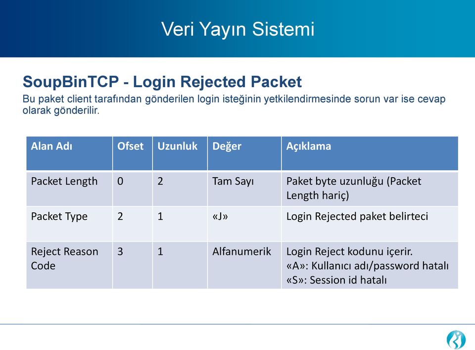 Alan Adı Ofset Uzunluk Değer Açıklama Packet Length 0 2 Tam Sayı Paket byte uzunluğu (Packet Length hariç)