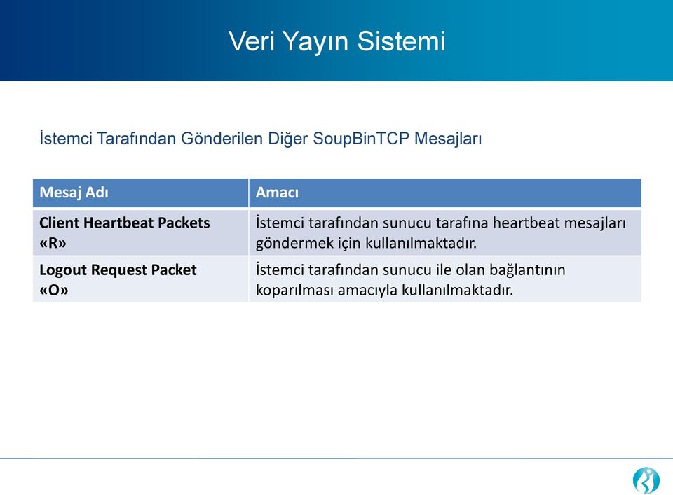 sunucu tarafına heartbeat mesajları göndermek için kullanılmaktadır.