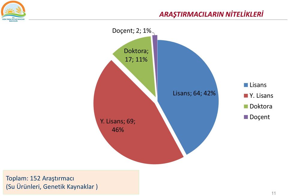 152 Araştırmacı (Su