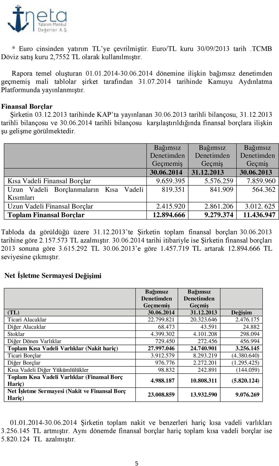 2013 tarihinde KAP ta yayınlanan 30.06.2013 tarihli bilançosu, 31.12.2013 tarihli bilançosu ve 30.06.2014 tarihli bilançosu karşılaştırıldığında finansal borçlara ilişkin şu gelişme görülmektedir.