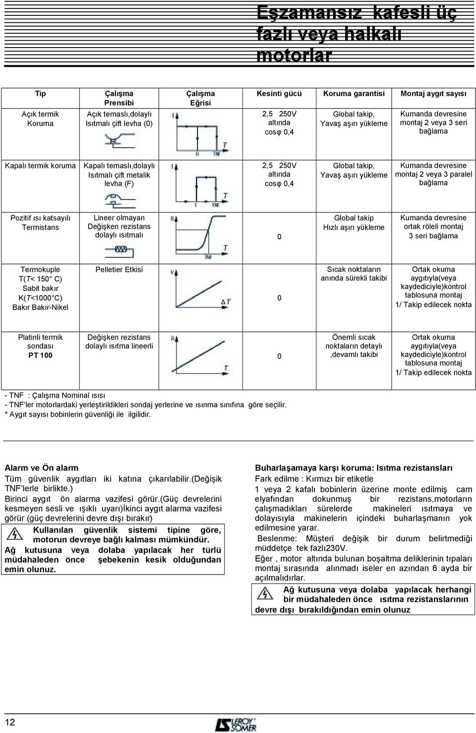 Kumanda devresine montaj 2 veya 3 paralel bağlama Pozitif õsõ katsayõlõ Termistans Lineer olmayan Değişken rezistans dolaylõ õsõtmalõ 0 Global takip Hõzlõ aşõrõ yükleme Kumanda devresine ortak röleli