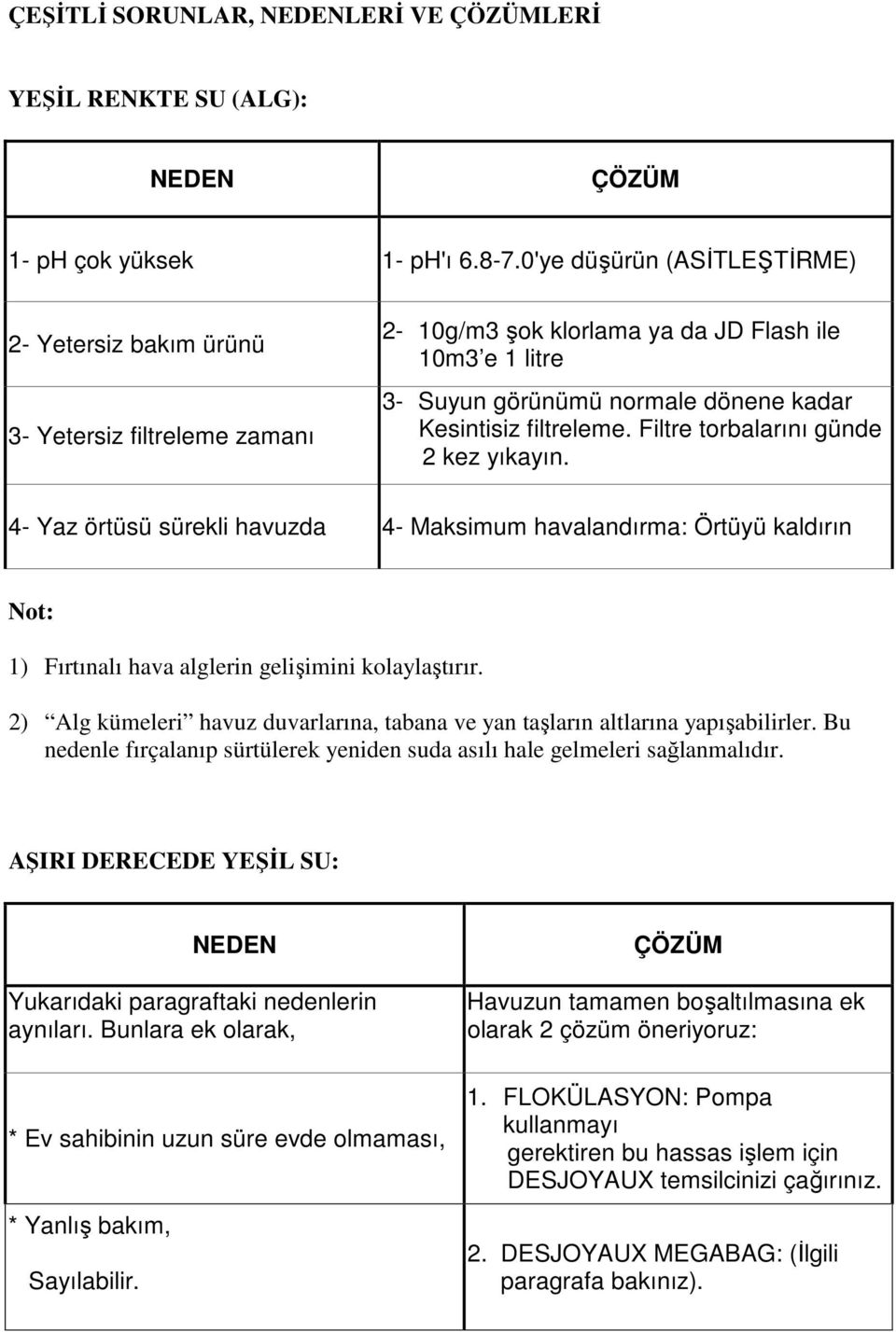 Filtre torbalarını günde 2 kez yıkayın. 4- Yaz örtüsü sürekli havuzda 4- Maksimum havalandırma: Örtüyü kaldırın Not: 1) Fırtınalı hava alglerin gelişimini kolaylaştırır.