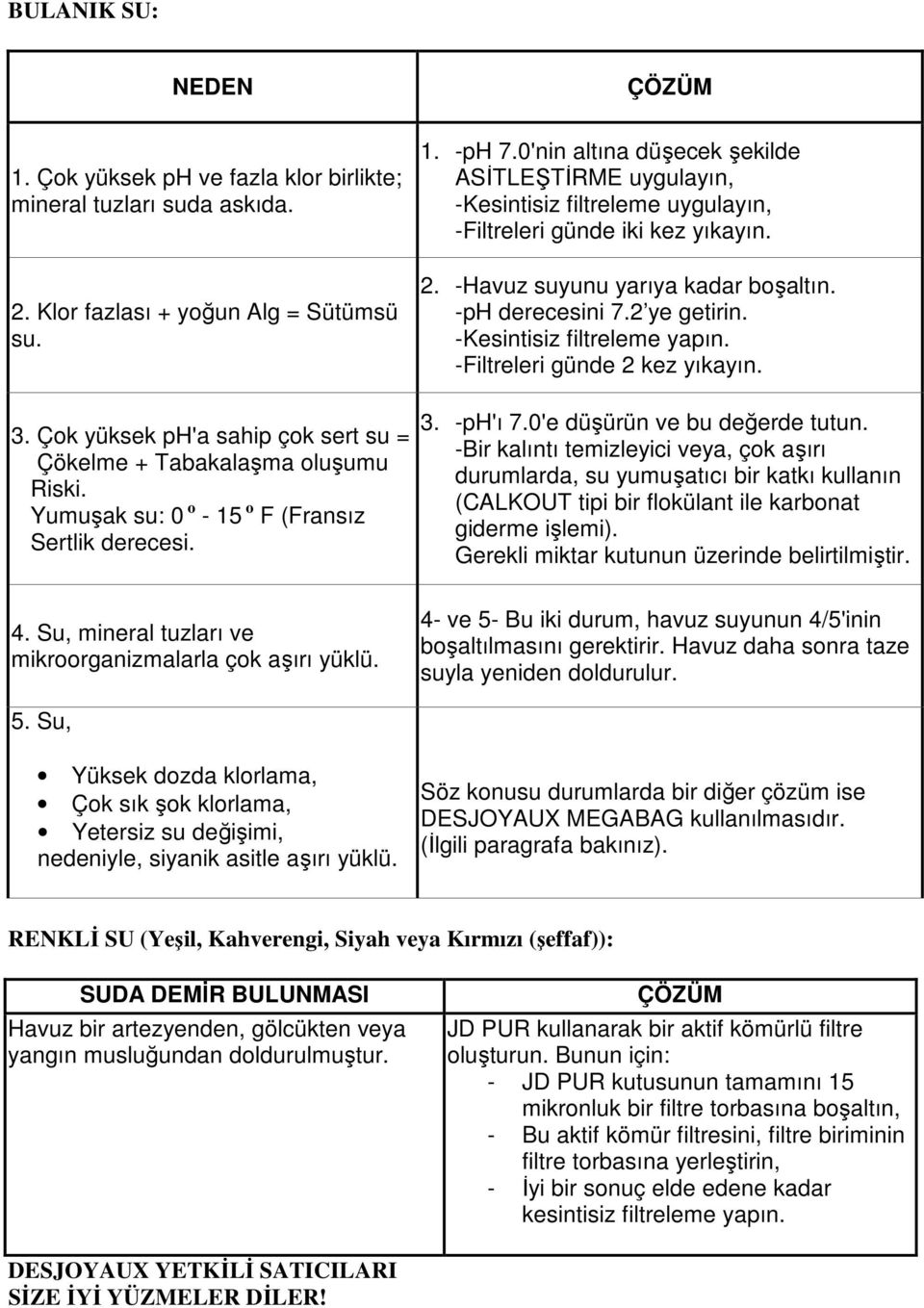 0'nin altına düşecek şekilde ASĐTLEŞTĐRME uygulayın, -Kesintisiz filtreleme uygulayın, -Filtreleri günde iki kez yıkayın. 2. -Havuz suyunu yarıya kadar boşaltın. -ph derecesini 7.2 ye getirin.