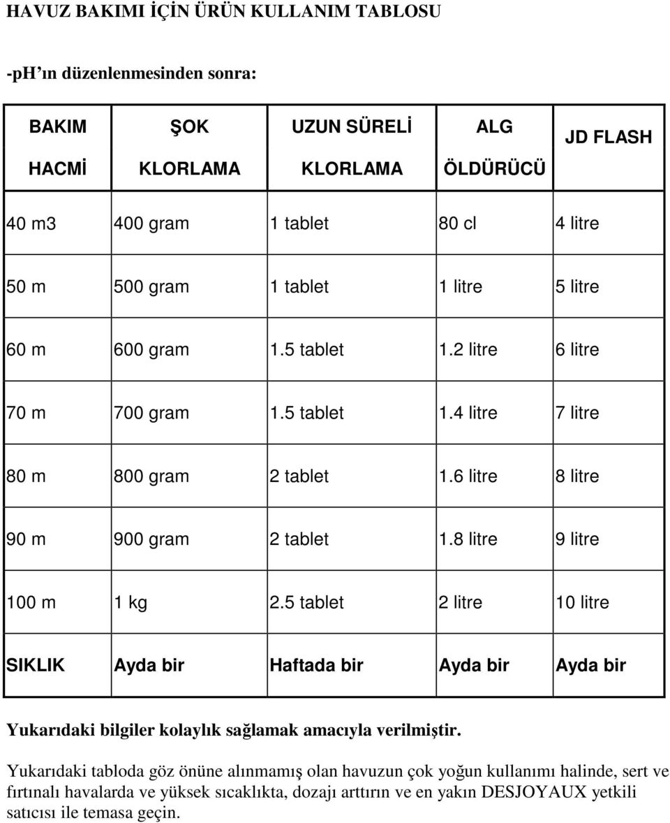 6 litre 8 litre 90 m 900 gram 2 tablet 1.8 litre 9 litre 100 m 1 kg 2.