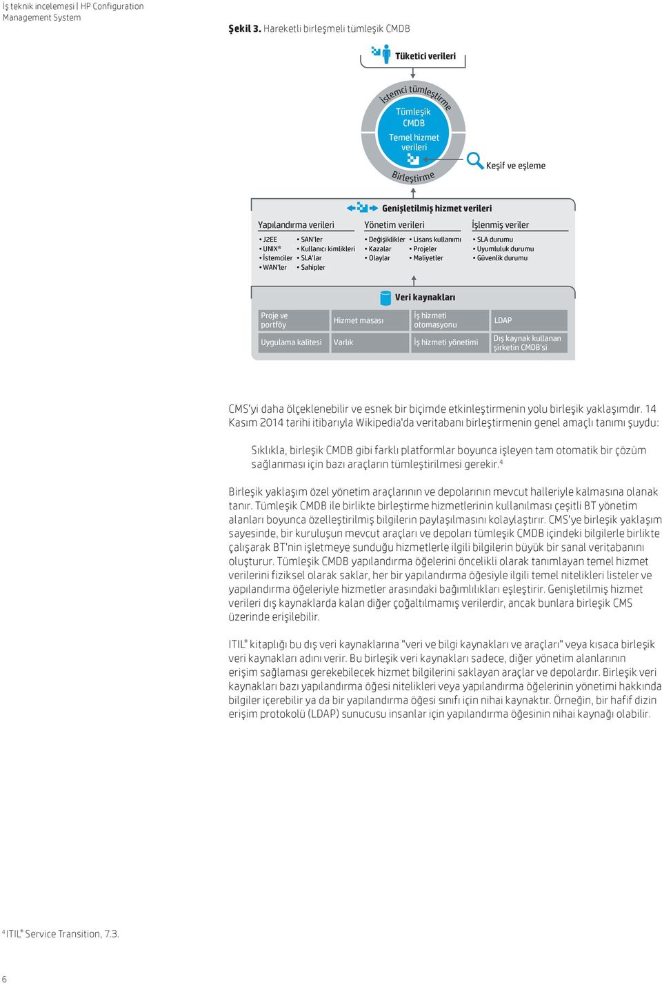 verileri İşlenmiş veriler J2EE SAN ler UNIX Kullanıcı kimlikleri İstemciler SLA lar WAN ler Sahipler Değişiklikler Kazalar Olaylar Lisans kullanımı Projeler Maliyetler SLA durumu Uyumluluk durumu