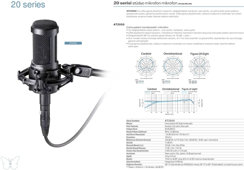AT2050 AT2050 Çoklu-patern kondansatör mikrofon Üç değiştirilebilir polar patern : çok yönlü, kardiyoit, sekiz-şekli Çifte-diyaframlı kapsül tasarımı, mikrofonun frekans menzilinin tamamı boyunca