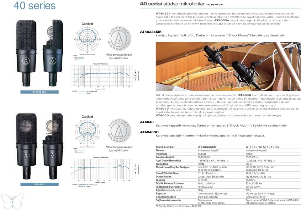 Dolayısı ile sahnede ve bir yayın tesisinde olduğu kadar bir kayıt stüdyosunda da kullanışlıdır. AT4033aSM kardiyot kapasitif mikrofon, Darbe emici aparatı ( Shock Mount ) ile birlikte satılmaktadır.