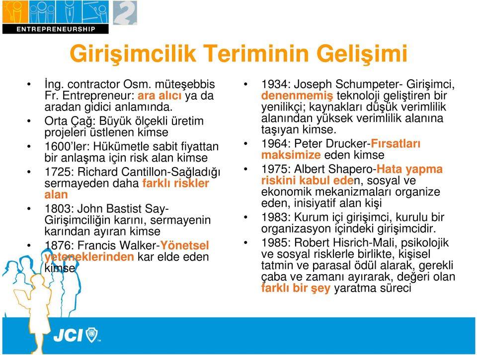 John Bastist Say- Girişimciliğin karını, sermayenin karından ayıran kimse 1876: Francis Walker-Yönetsel yeteneklerinden kar elde eden kimse 1934: Joseph Schumpeter- Girişimci, denenmemiş teknoloji