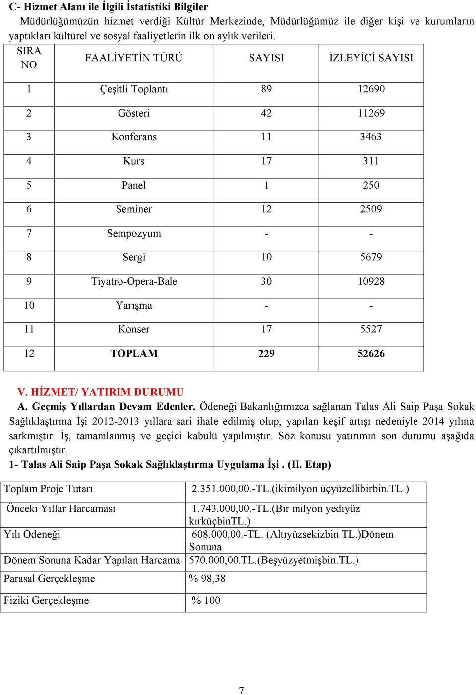 SIRA FAALİYETİN TÜRÜ SAYISI İZLEYİCİ SAYISI NO 1 Çeşitli Toplantı 89 12690 2 Gösteri 42 11269 3 Konferans 11 3463 4 Kurs 17 311 5 Panel 1 250 6 Seminer 12 2509 7 Sempozyum - - 8 Sergi 10 5679 9