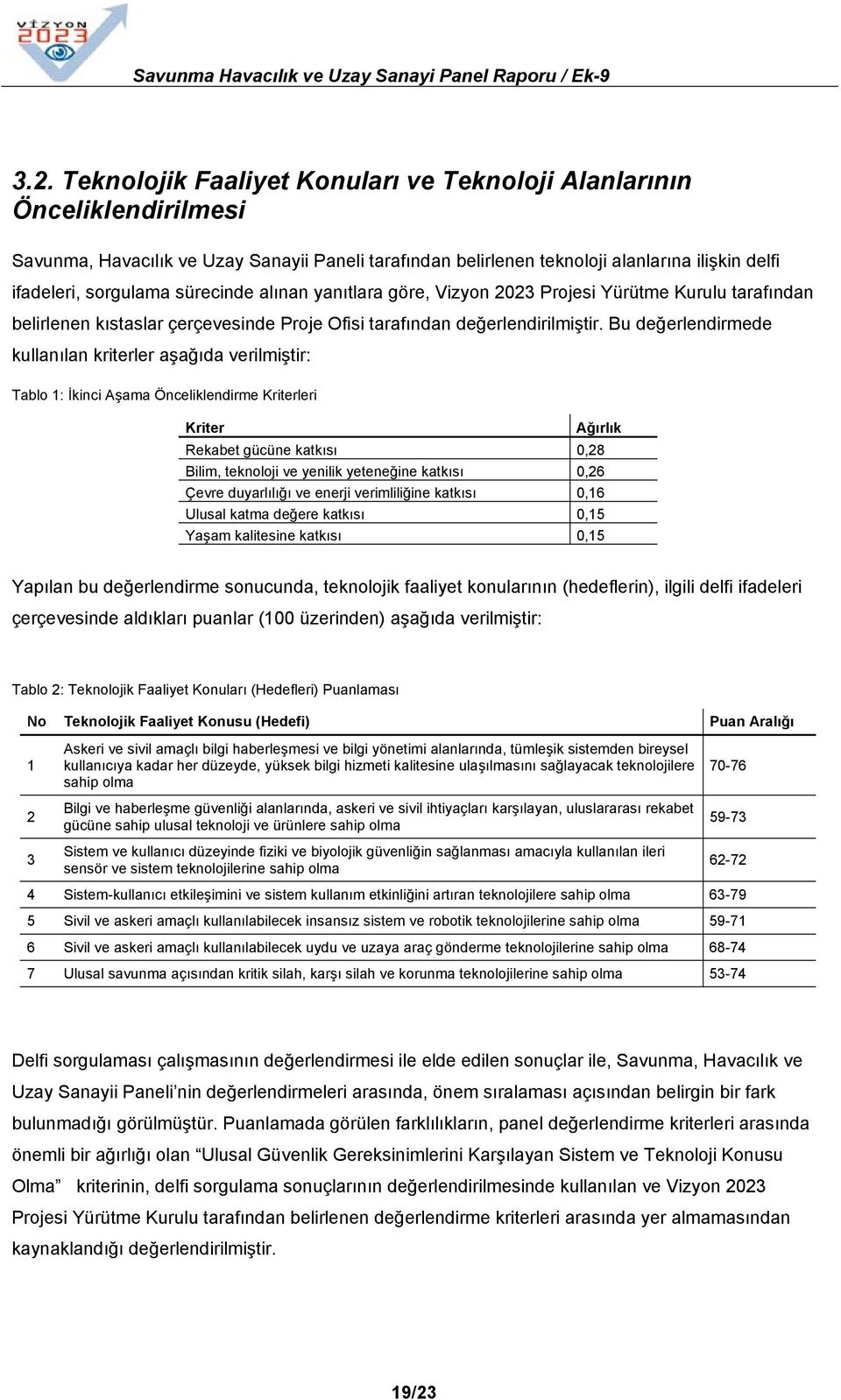 Bu değerlendirmede kullanılan kriterler aşağıda verilmiştir: Tablo 1: İkinci Aşama Önceliklendirme Kriterleri Kriter Ağırlık Rekabet gücüne katkısı 0,28 Bilim, teknoloji ve yenilik yeteneğine katkısı