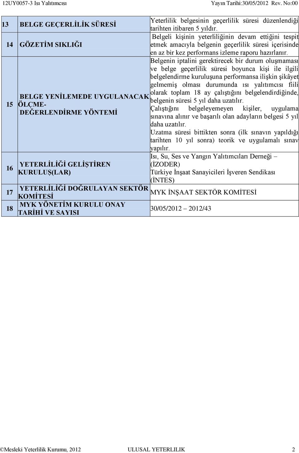 Belgenin iptalini gerektirecek bir durum oluşmaması ve belge geçerlilik süresi boyunca kişi ile ilgili belgelendirme kuruluşuna performansa ilişkin şikâyet gelmemiş olması durumunda ısı yalıtımcısı