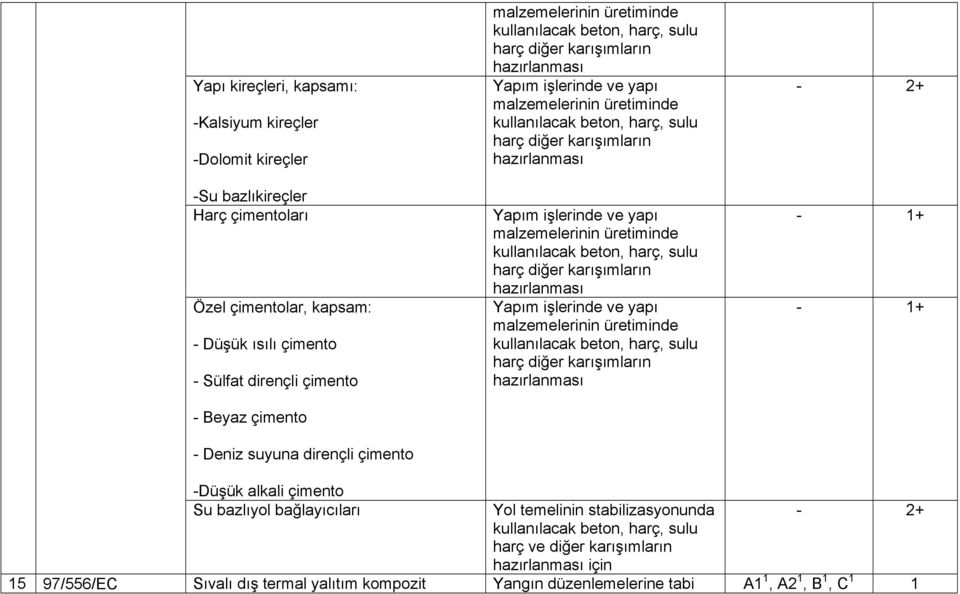 harç diğer karışımların hazırlanması Yapım işlerinde ve yapı malzemelerinin üretiminde kullanılacak beton, harç, sulu harç diğer karışımların hazırlanması Yapım işlerinde ve yapı malzemelerinin