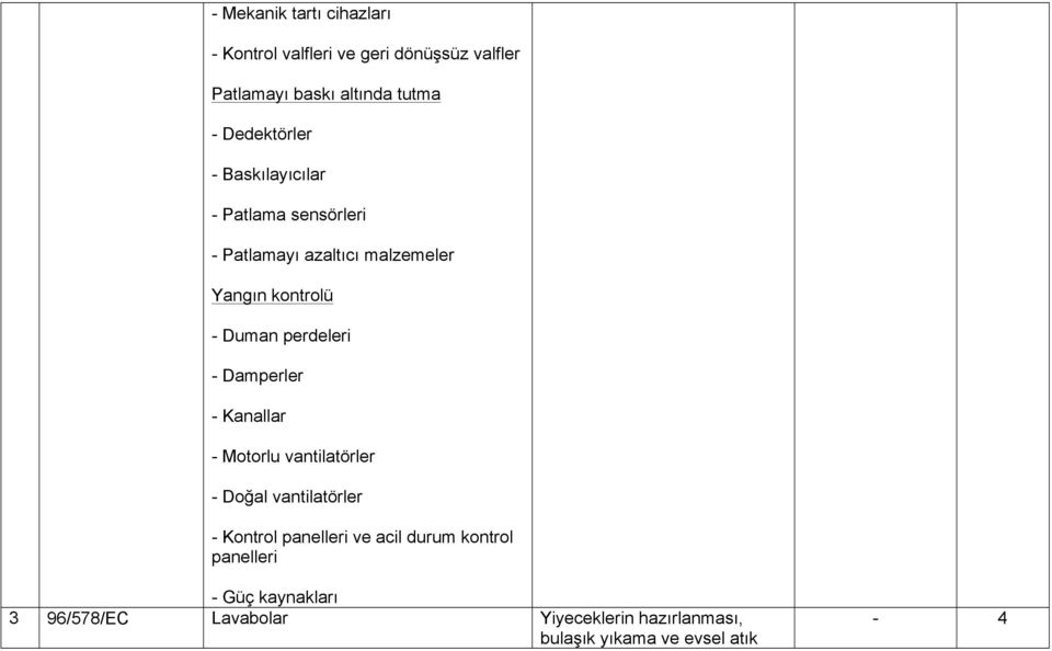 perdeleri - Damperler - Kanallar - Motorlu vantilatörler - Doğal vantilatörler - Kontrol panelleri ve acil