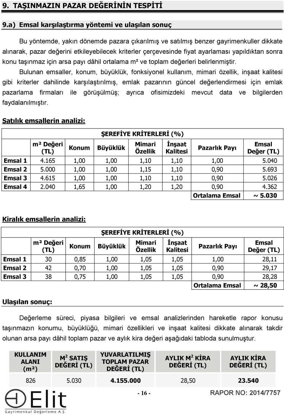 fiyat ayarlaması yapıldıktan sonra konu taşınmaz için arsa payı dâhil ortalama m² ve toplam değerleri belirlenmiştir.