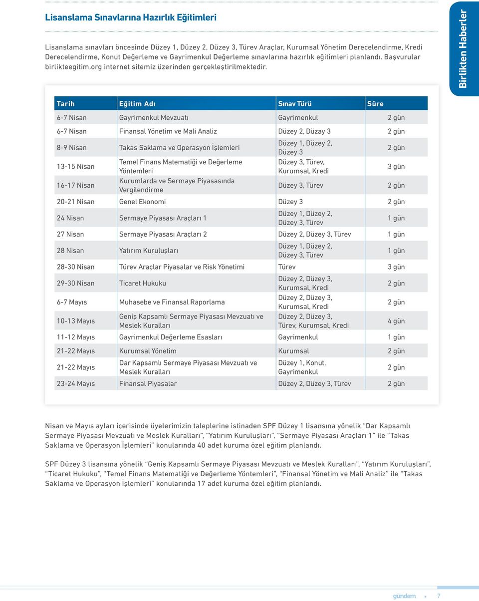 Birlikten Haberler Tarih Eğitim Adı Sınav Türü Süre 6-7 Nisan Gayrimenkul Mevzuatı Gayrimenkul 2 gün 6-7 Nisan Finansal Yönetim ve Mali Analiz Düzey 2, Düzay 3 2 gün 8-9 Nisan Takas Saklama ve