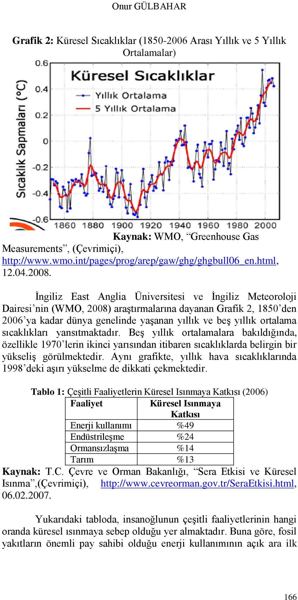 Ġngiliz East Anglia Üniversitesi ve Ġngiliz Meteoroloji Dairesi nin (WMO, 2008) araģtırmalarına dayanan Grafik 2, 1850 den 2006 ya kadar dünya genelinde yaģanan yıllık ve beģ yıllık ortalama