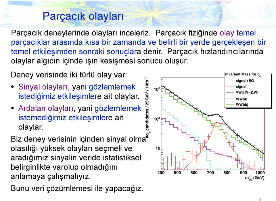 Parçacık hızlandırıcılarında olaylar algıcın içinde ışın kesişmesi sonucu oluşur.