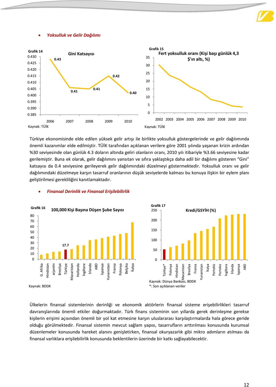 göstergelerinde ve gelir dağılımında önemli kazanımlar elde edilmiştir. TÜİK tarafından açıklanan verilere göre 21 yılında yaşanan krizin ardından %3 seviyesinde olan günlük 4.