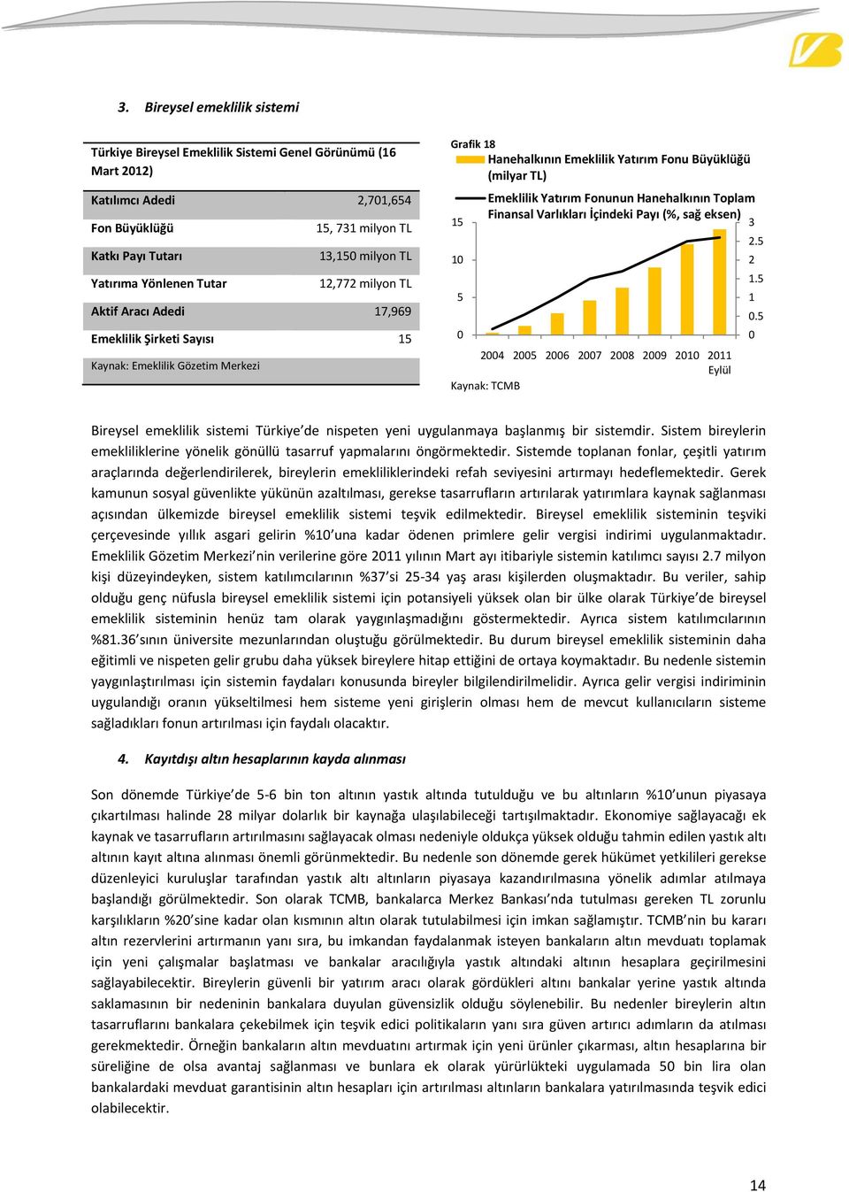 Yatırım Fonunun Hanehalkının Toplam Finansal Varlıkları İçindeki Payı (%, sağ eksen) 3 24 2 26 27 28 29 21 211 Eylül Kaynak: TCMB 2. 2 1.