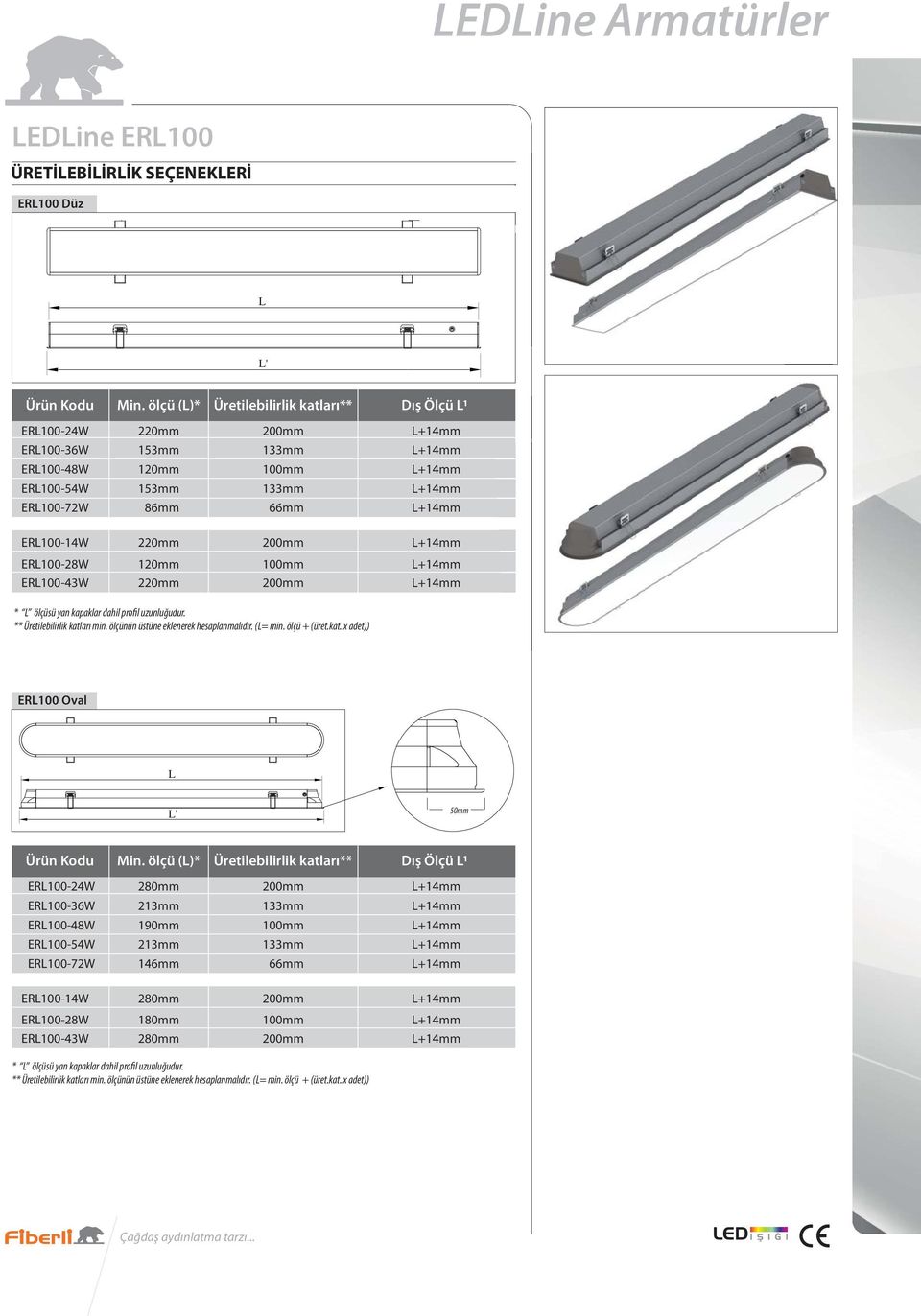 ER100-43W 220mm 200mm * ölçüsü yan kapaklar dahil profil uzunluğudur. ** Üretilebilirlik katları min. ölçünün üstüne eklenerek hesaplanmalıdır. (= min. ölçü + (üret.kat. x adet)) ER100 Oval ' 50mm Ürün Kodu Min.