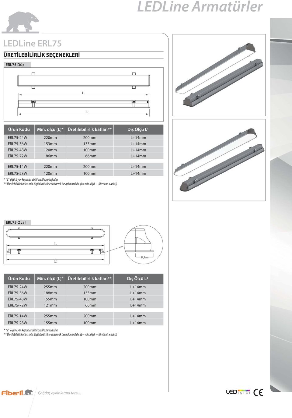profil uzunluğudur. ** Üretilebilirlik katları min. ölçünün üstüne eklenerek hesaplanmalıdır. (= min. ölçü + (üret.kat. x adet)) ER75 Oval ' 37,5mm Ürün Kodu Min.