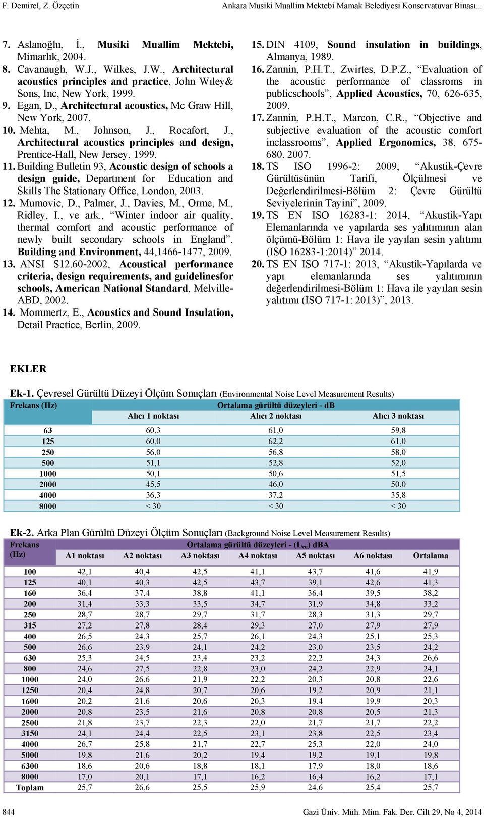 , Rocafort, J., Architectural acoustics principles and design, Prentice-Hall, New Jersey, 1999. 11.