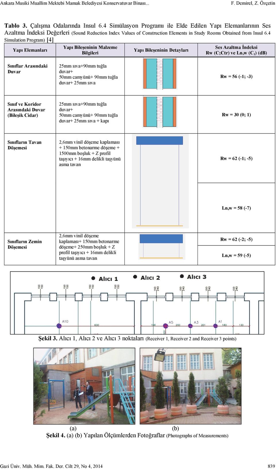 4 Simulation Program) [4] Yapı Elemanları Yapı Bileşeninin Malzeme Bilgileri Yapı Bileşeninin Detayları Ses Azaltma İndeksi Rw (C;Ctr) ve Ln,w (C 1 ) (db) Sınıflar Arasındaki Duvar 25mm sıva+90mm